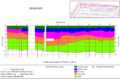 Highway Pavement Surveys: Layered Profile